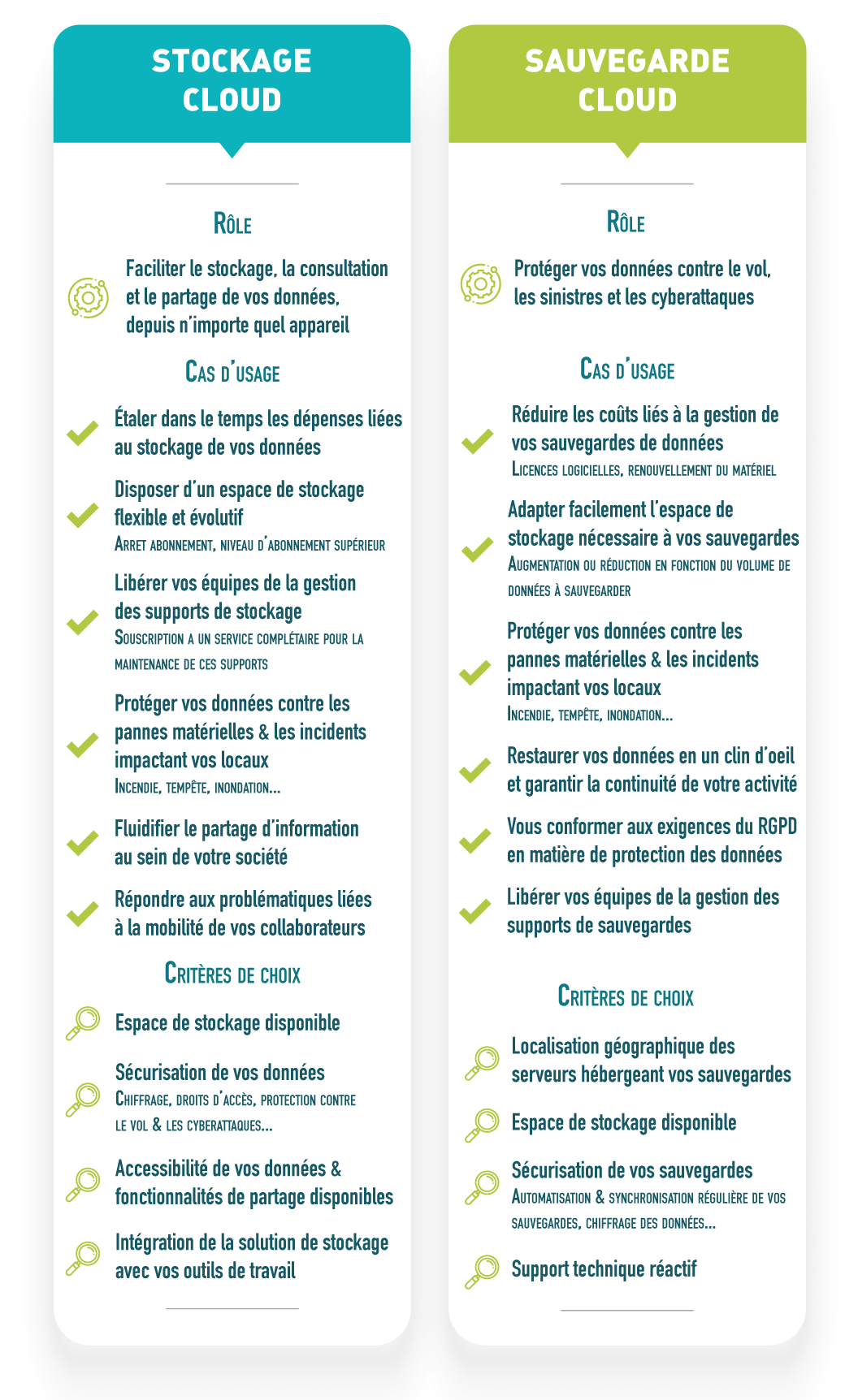 Stockage Cloud VS Sauvegarde Cloud : récapitulatif des différences entre les deux solutions (rôles, cas d'usage, critère de choix)