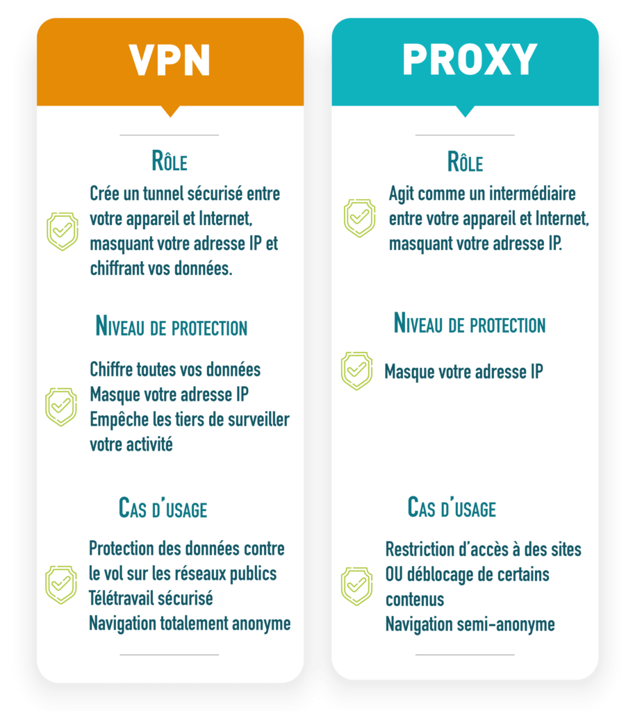 Différence entre un VPN et un Proxy : comparatif